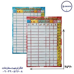 عکس لوازم کمک آموزشی پوسترجدول دوستی ترکیب صامتهاومصوتها  45*60 روبیک