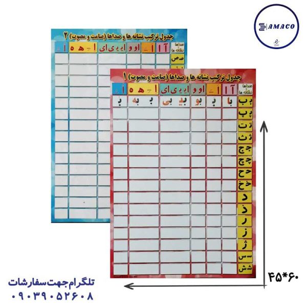 عکس لوازم کمک آموزشی پوسترجدول دوستی ترکیب صامتهاومصوتها  45*60 روبیک