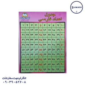 عکس لوازم کمک آموزشی پوستر اعداد کودک و آینده