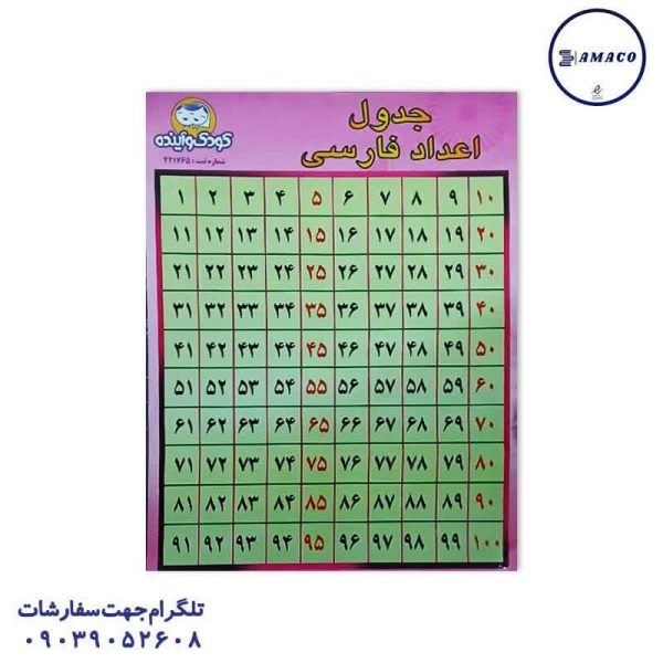 عکس لوازم کمک آموزشی پوستر اعداد کودک و آینده