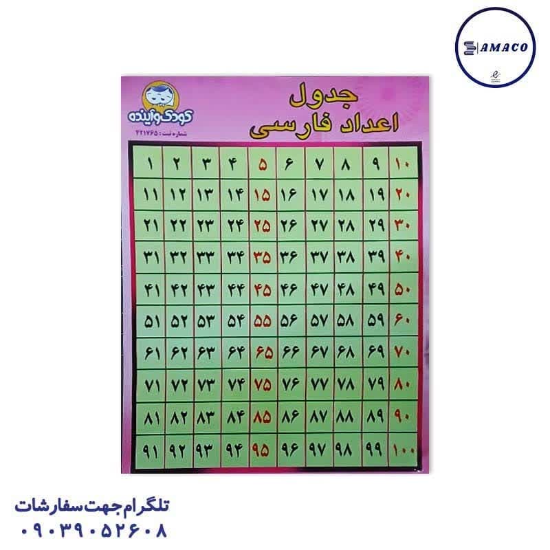 خرید پوستر اعداد کودک و آینده عکس لوازم کمک آموزشی پوستر اعداد کودک و آینده