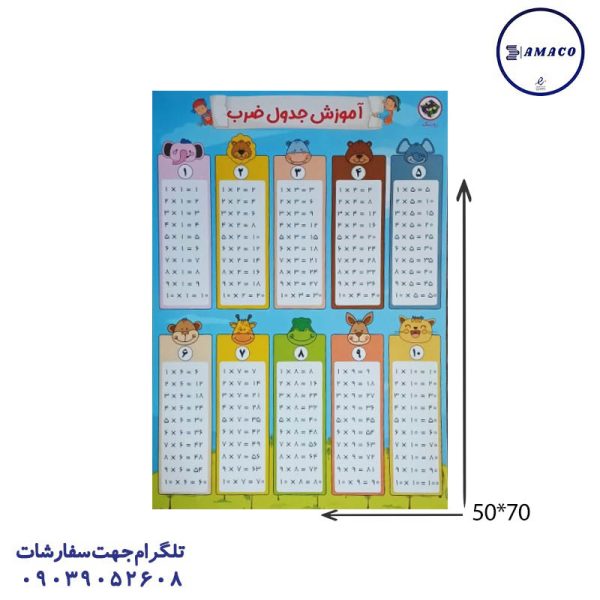 عکس لوازم کمک آموزشی پوستر جدول ضرب 50*70 روبیک