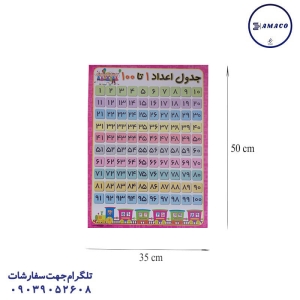 عکس لوازم کمک آموزشی پوستر اعداد 35*50